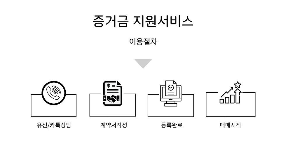 미래투자선물 해외선물 법인지원서비스3