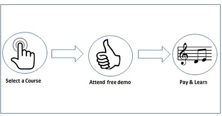 course selection map.jpg