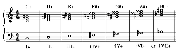 Informal Notes Figure for WT-0.png