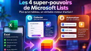 Microsoft Lists VSExcel