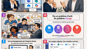 BD Microsoft 365