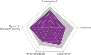 User requirement.png