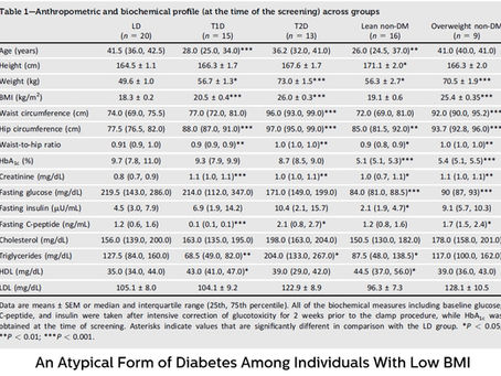 When Energy Is There but Not Available: ERM and the Rise of Type 5 Diabetes