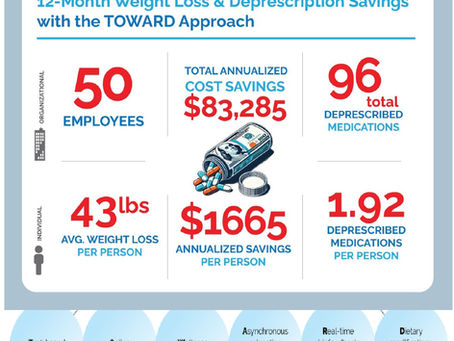 TOWARD: A Scalable Metabolic Health Intervention for Weight Loss and Medication Deprescription