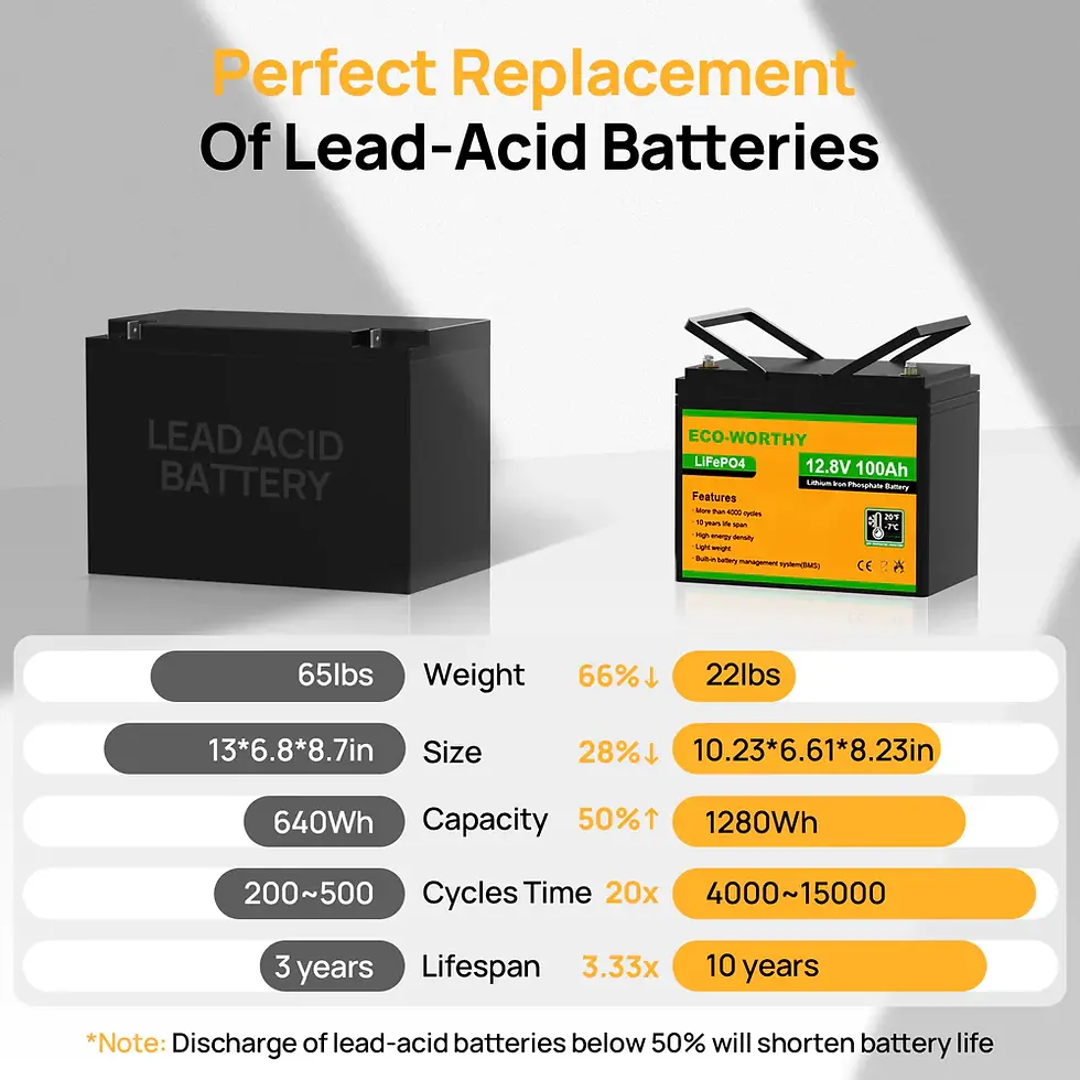 Thumbnail: 12V 100Ah Lithium Iron Phosphate Battery With Low Temperature Protection