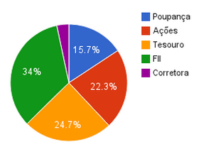 grafico de pizza.png
