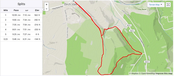 Race Route