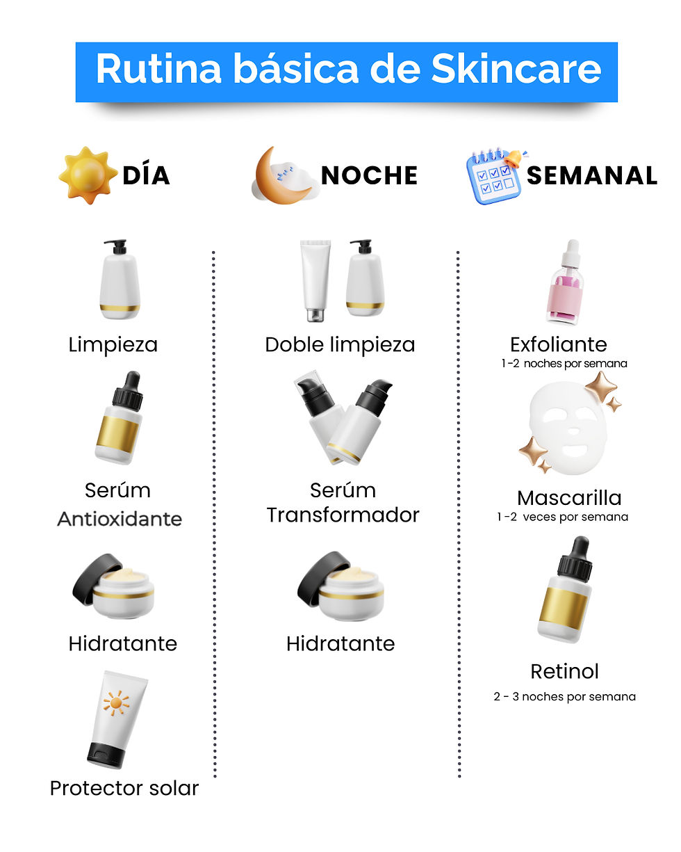 Pasos basicos y esenciales para una Rutina facial personalizada eficaz