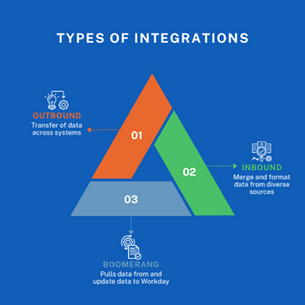Workday Orchestrate for Integrations: High-performance, Real-time Data Flow Tool 