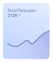 Sebuah grafik yang menunjukkan penjualan pengguna Hopp yang meningkat.