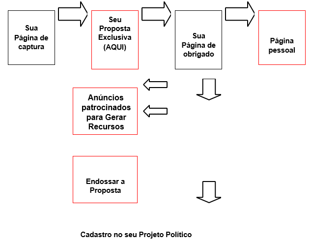 CHAMADA PARA CONHECER os Guias que preparei para Marketing Político Negócio e HomeOffice que irão te ajudar na sua Jornada: https://www.interidade-cursos-on-line.com.br/curso-marketing-politico-candidato-deputado-estadual-deputado-federal-vereador