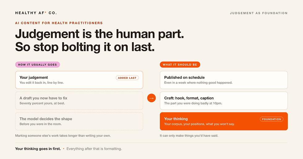We All Agree Judgement Is the Human Part. Nobody's Saying What to Build.