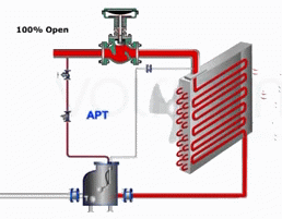 Automatic Pump Trap