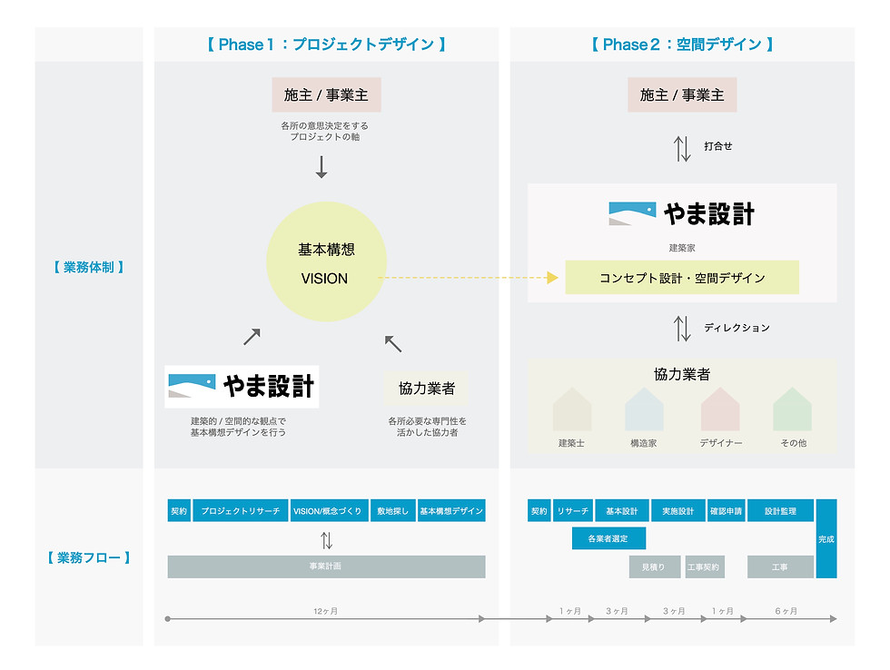 260902_HP 業務体制内容.jpg