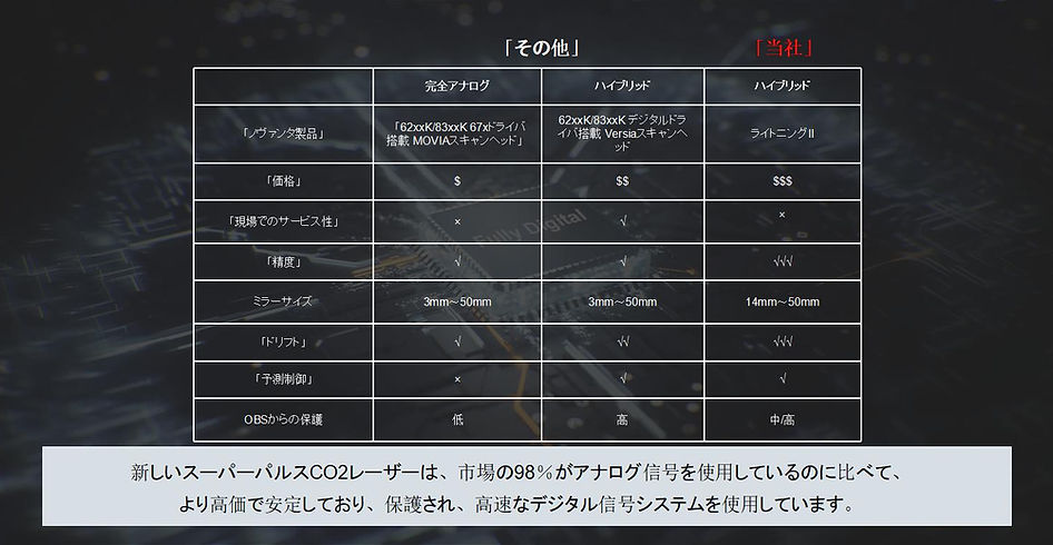 ニキビ 跡 炭酸 ガス レーザー機械