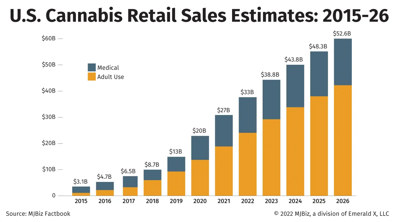 us-cannabis-market-size.webp