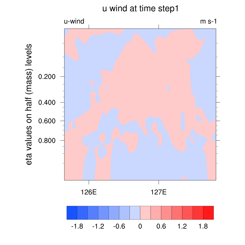 T288_u_wind.gif