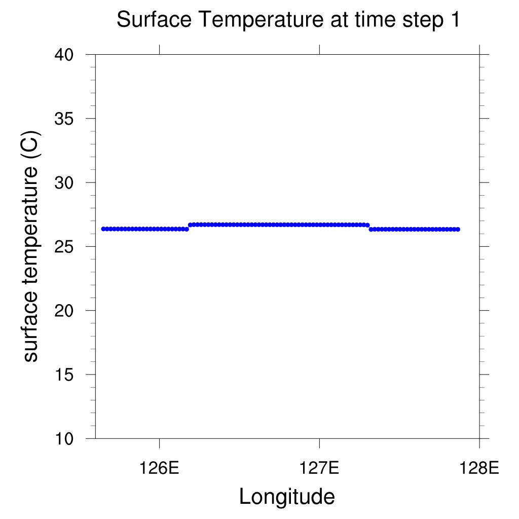 T298_surfT.gif