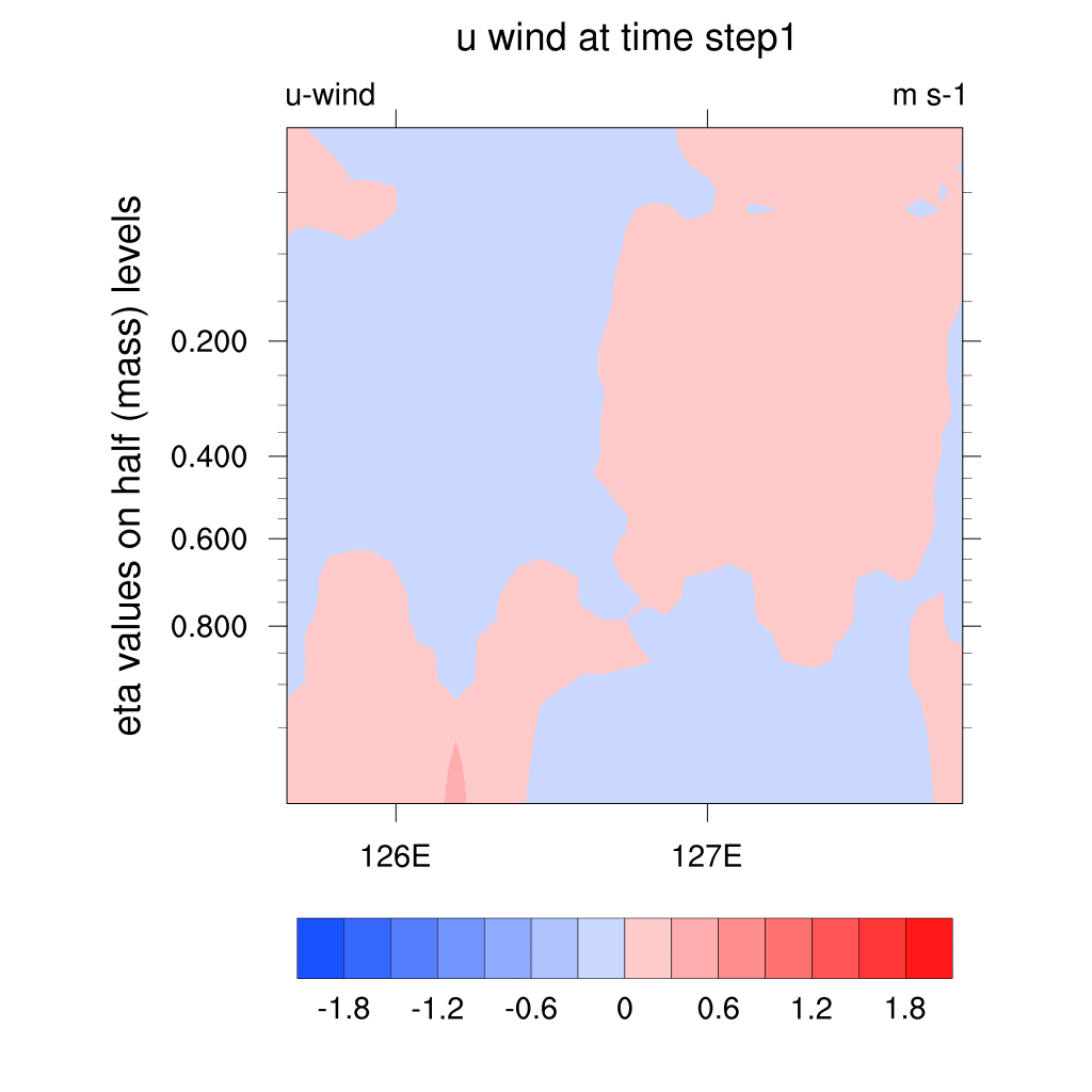 M10_uwind.gif