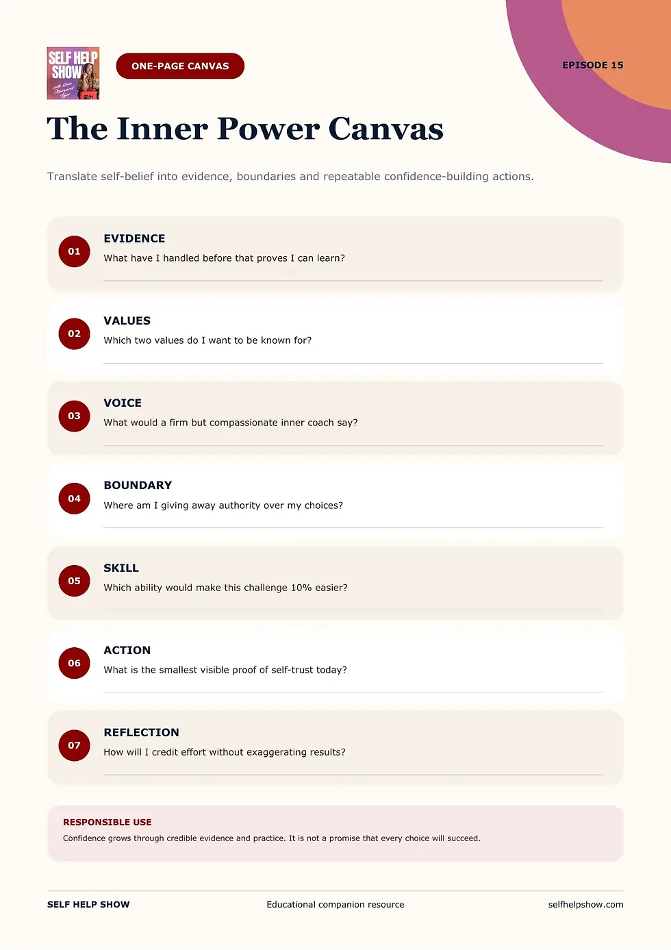 The Inner Power Canvas worksheet with prompts for evidence, values, boundaries and next action