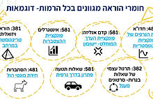 מפת דוגמאות קמפוס לכל הרמות .jpg