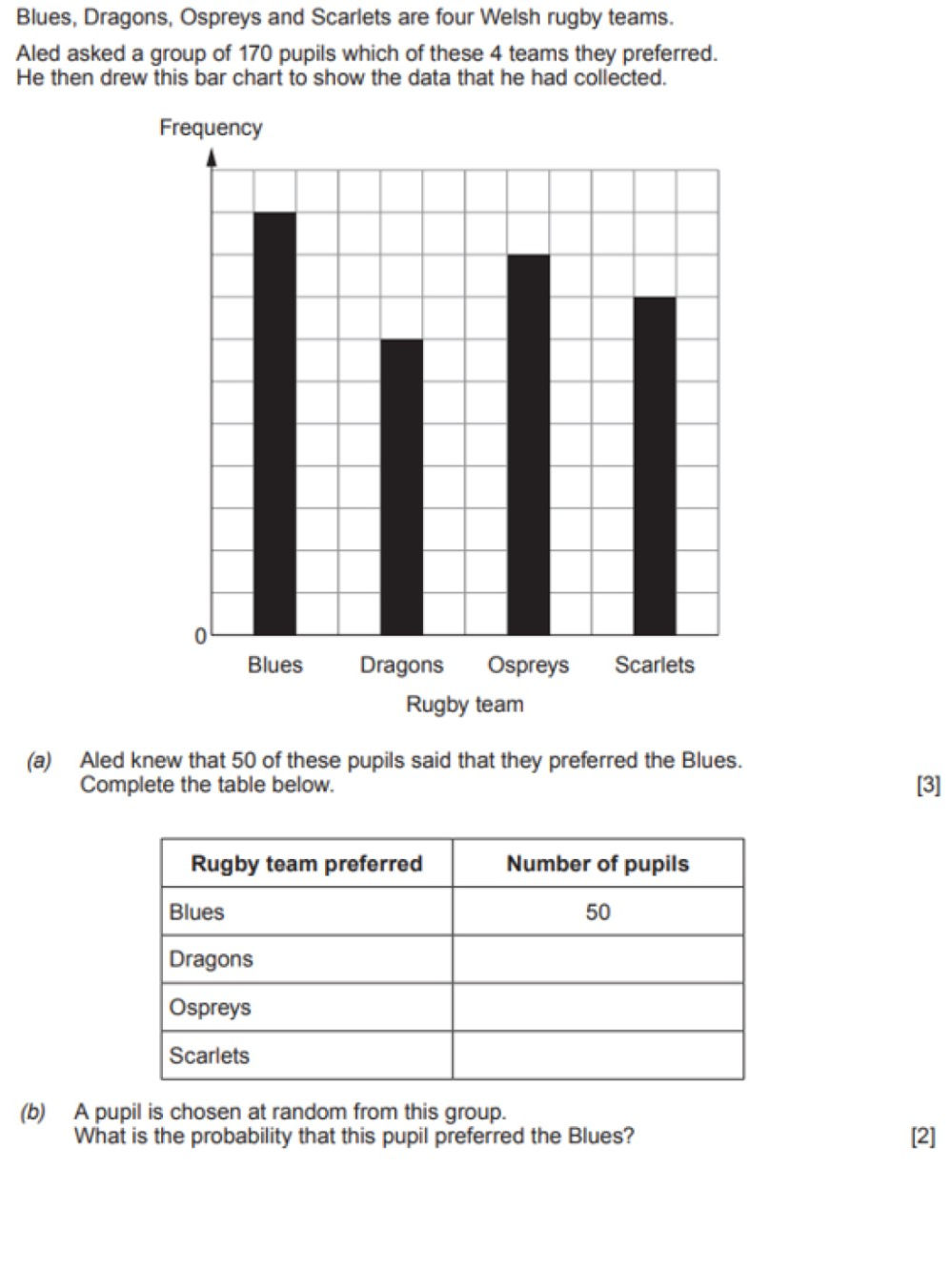 GCSE past paper question