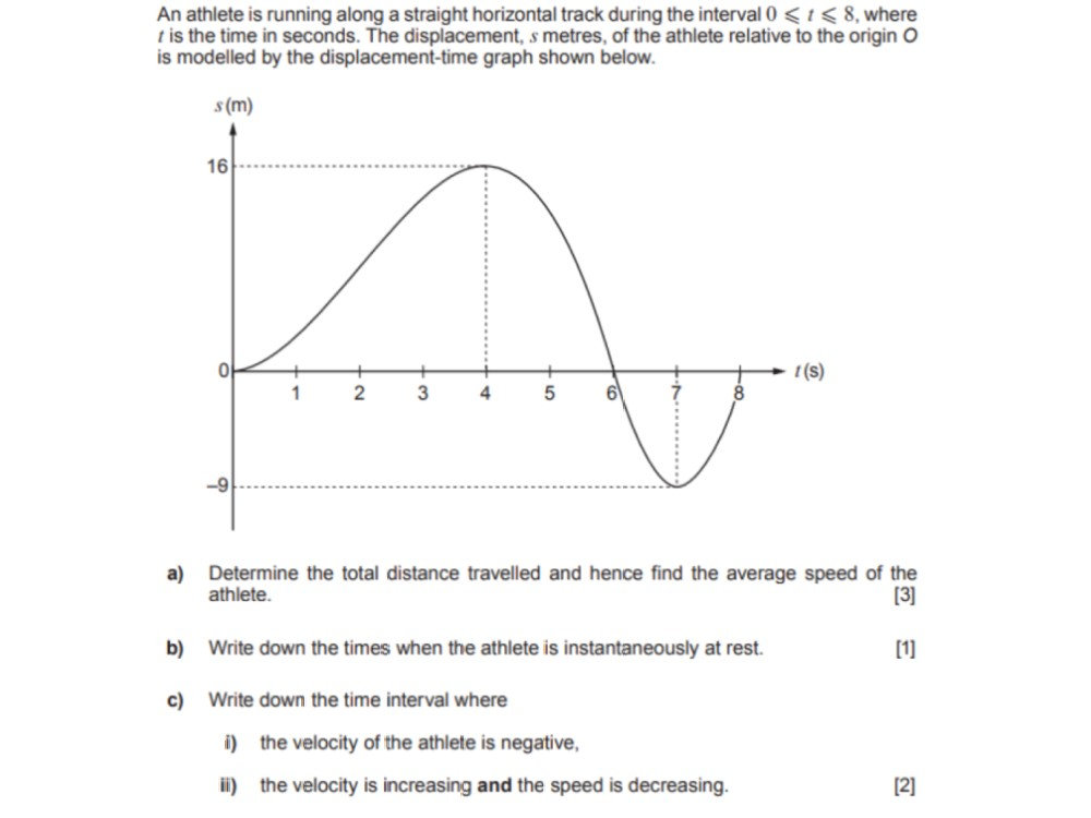 Analyse displacement/time graph, Analyse displacement/time graph