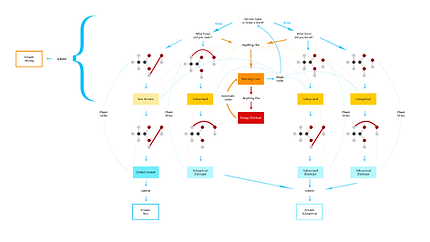 Mechanisms - Flow diagram