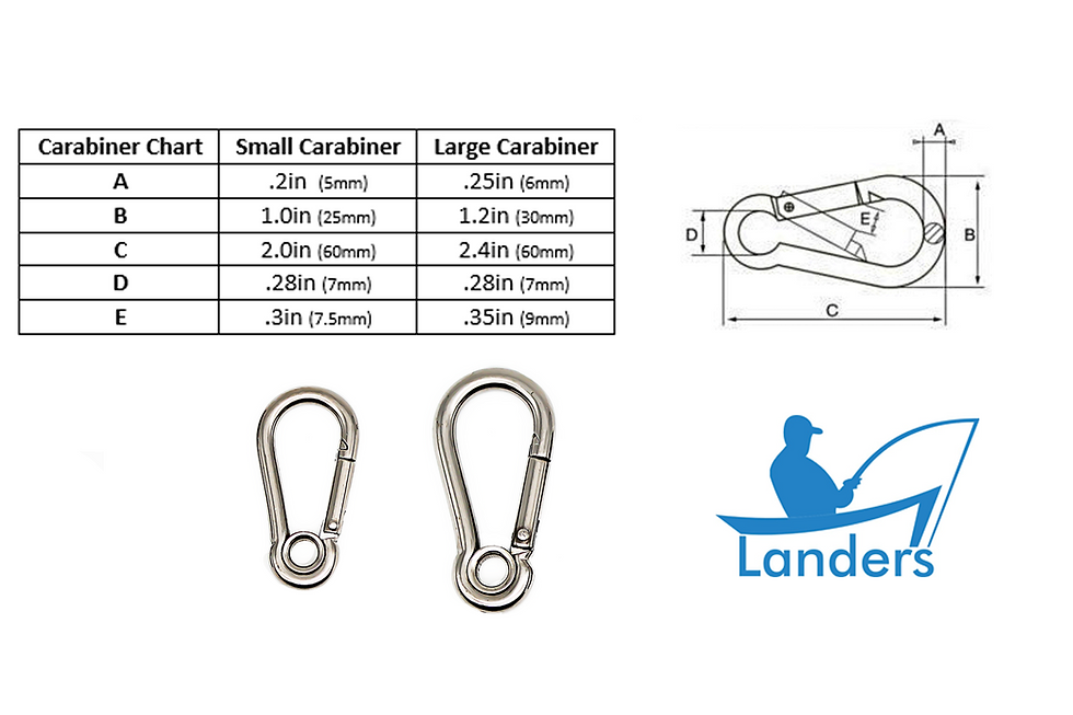 Thumbnail: Carabiner
