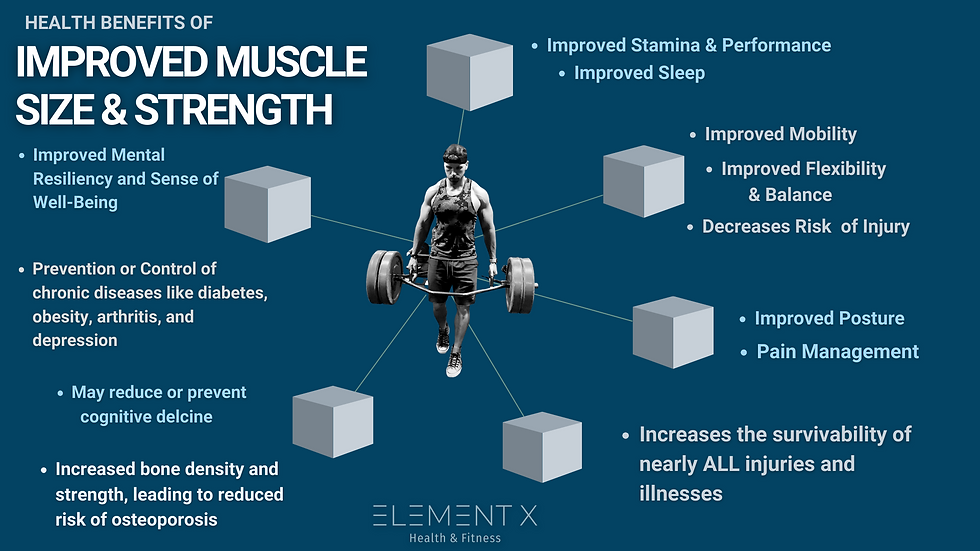 More benefits of just improved muscle mass and strength (I'm biased)