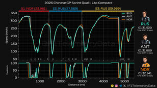 2026 Chinese Grand Prix Sprint Qualifying: George Russell leads Mercedes front-row lockout in Shanghai