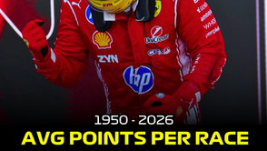 Every F1 Driver Under Today's Points System: Who Really Scores the Most Per Race?