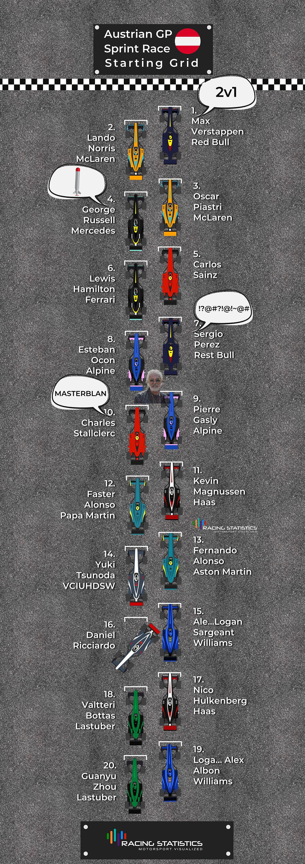 Austrian GP Sprint Race grid with top positions: Verstappen, Norris, Piastri. Cars on asphalt background, colored in team hues. Speech bubbles visible.