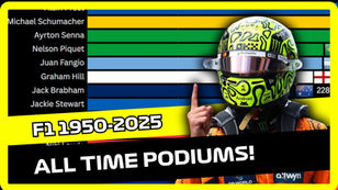 F1 Podiums Explained: Which Countries Own the All-Time Top 3 List? (1950–2025)