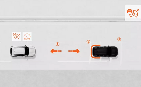 Cruise control e Limitatore di velocità