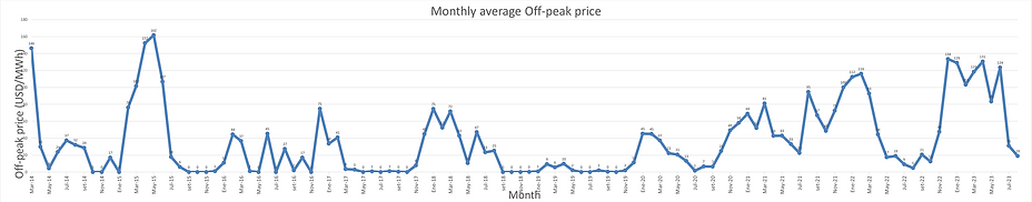 off-peak.png