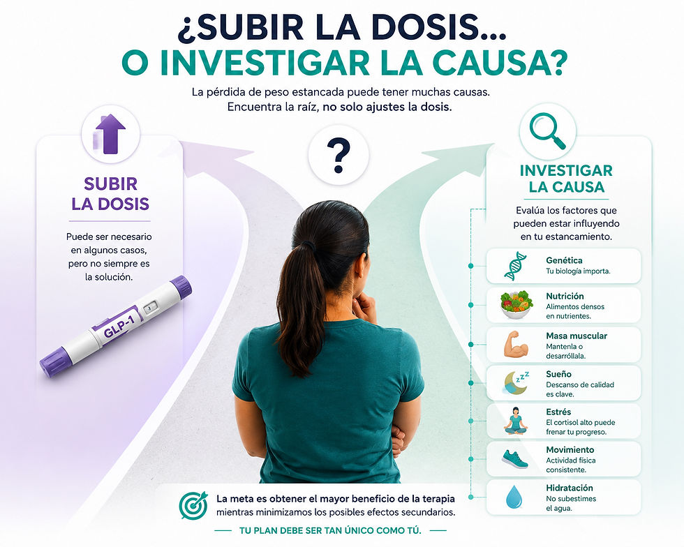 Mujer decidiendo si subir la dosis o investigar que esta parando su pérdida de peso