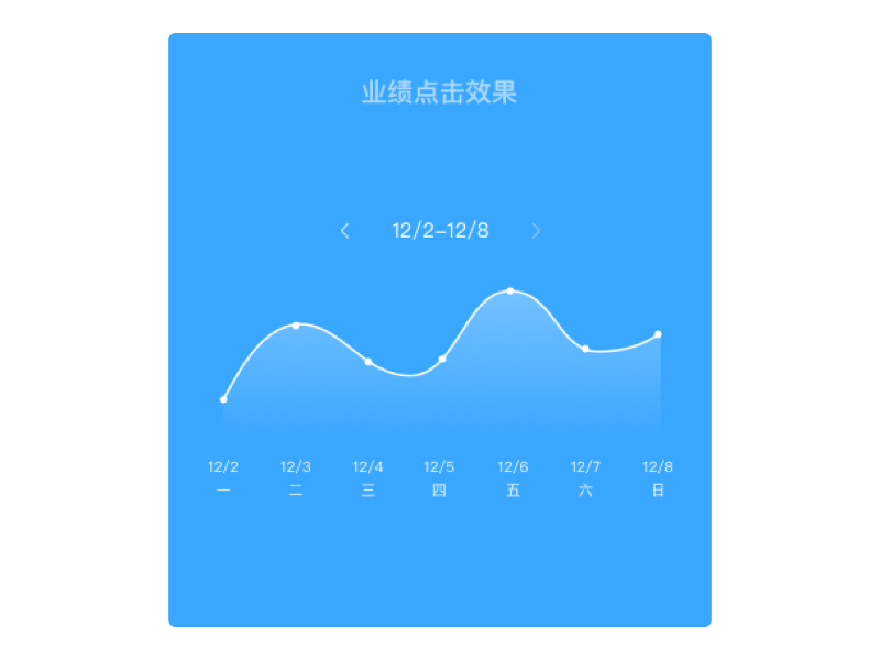 业绩点击效果.gif