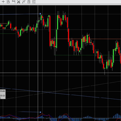 Febrero 2025. Día 26 : Accesos al mercado de futuros – CL WTI Nymex –