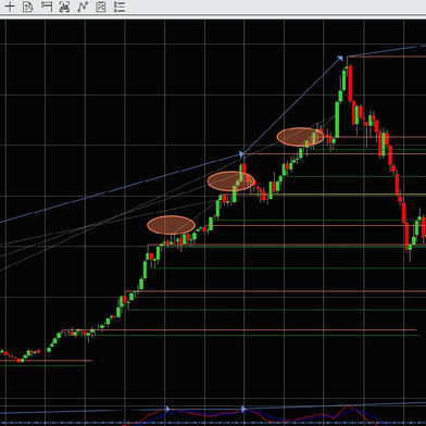 Enero 2025. Día 10 : Accesos al mercado de futuros – CL WTI Nymex –
