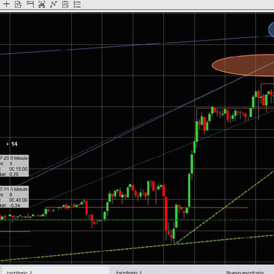 Junio 2025. Día 17 : Accesos al mercado de futuros – CL WTI Nymex –
