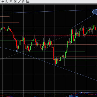 Junio 2025. Día 18 : Accesos al mercado de futuros – CL WTI Nymex –