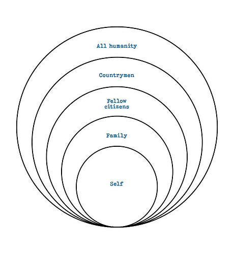 Hierocles Circles.jpg
