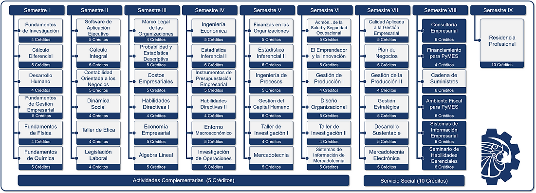 Reticula Ing Gestión Empresarial (IGEM-2009-201).png