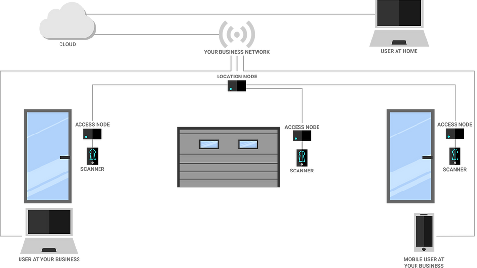 realmaccessdiagram-01 copy.png