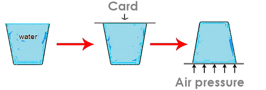 cup air pressure