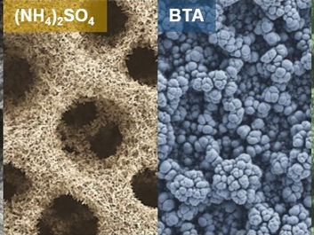 4. Electrochimica Acta