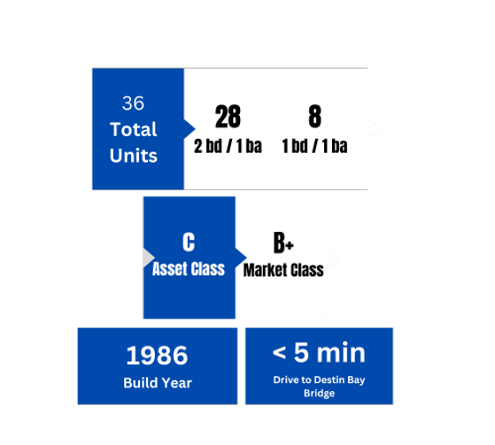 RIVIERA RIDGE & RIVIERA BAY TOWNHOMES Reteneller Capital