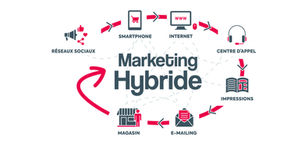 Le marketing hybride : la recette gagnante de l'expérience client !