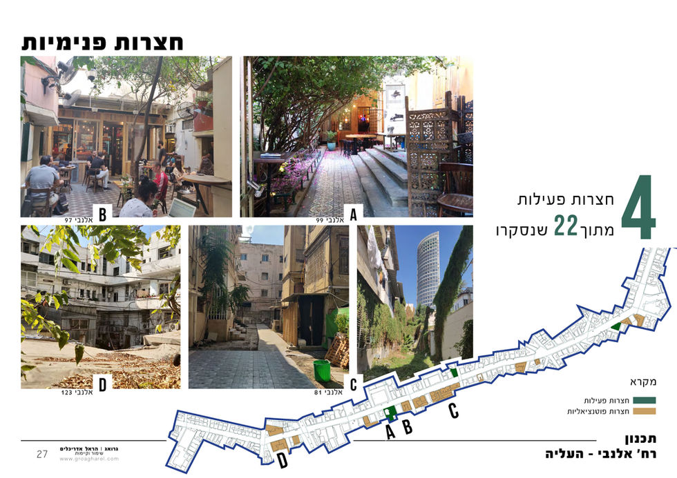 Preservation of inner courtyards